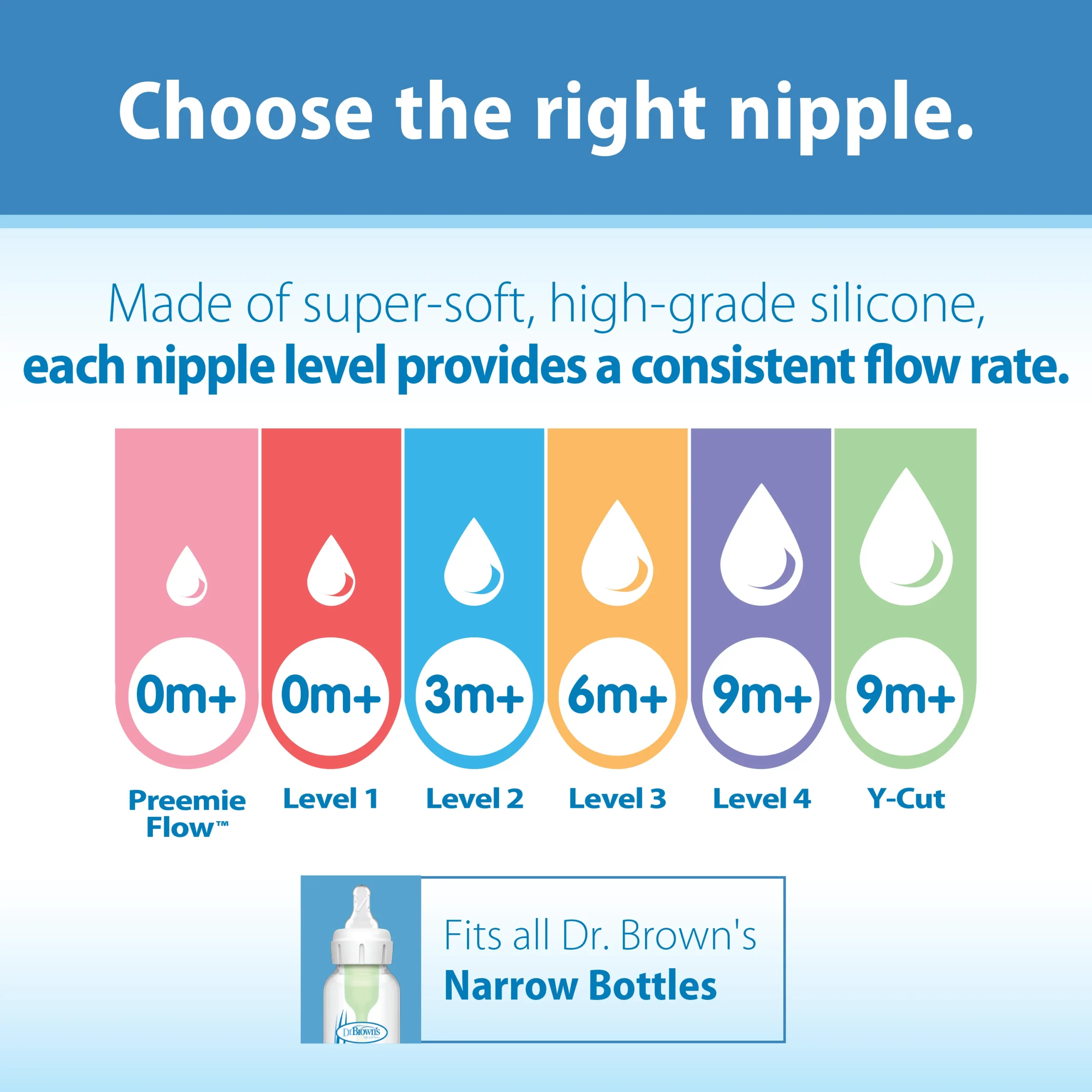 Dr.Brown Nipples Sizes
